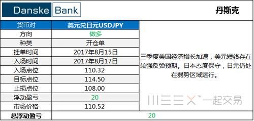 英镑每天的开盘时间和收盘时间是几点到几点?我指的是北京时间。谢谢？外汇几点才能交易