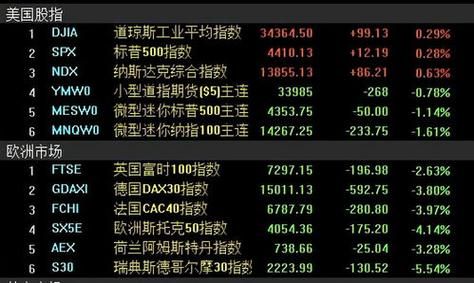 外汇每天5点到六点都停吗？外汇金交易放假吗