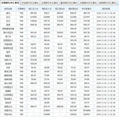 中国银行一次可以兑换多少欧元？从中国银行换外汇价格