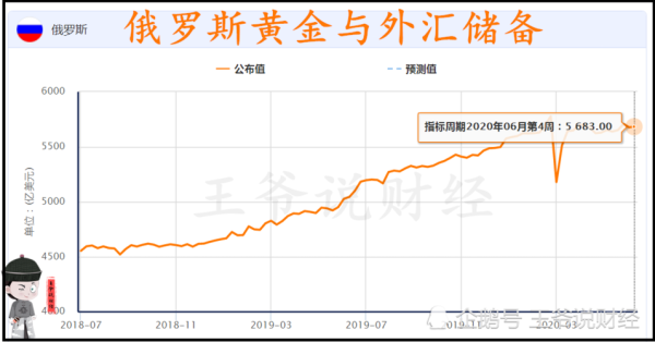 俄罗斯抛售外汇什么意思？怎么收俄罗斯的外汇