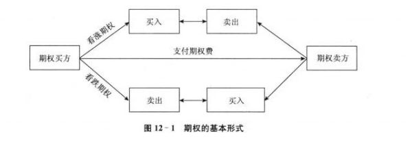 股票期权的行权条件是什么？外汇期权如何行权