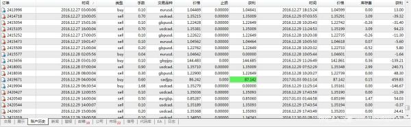 外汇交易中0.01手指的什么？外汇中一个点