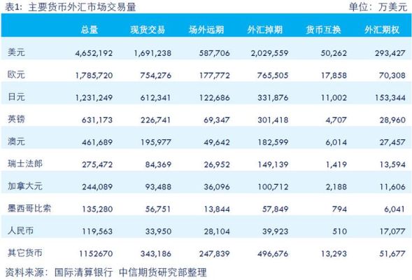 黄金外汇一个点是多少钱计算公式？外汇市场 点数