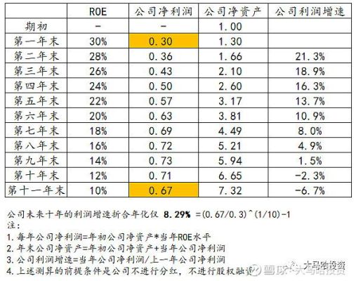 投资20000元按百分之五的年回报率一年是多少钱？外汇的回报率是多少