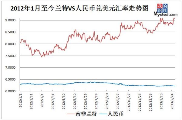 人民币近一个月汇率走势？美金外汇走势