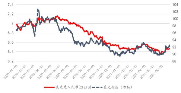 为什么美元指数上涨会导致全球商品价格上涨？商品及外汇行情