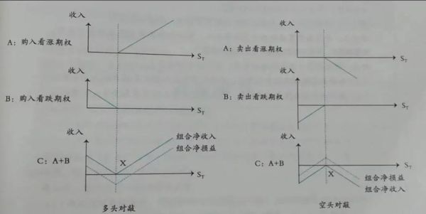 『外汇期权delta敞口变动』是什么意思？外汇国际期权