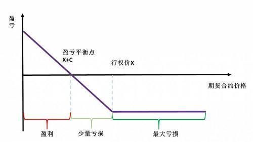 豆粕期权盈亏计算？外汇期权盈亏