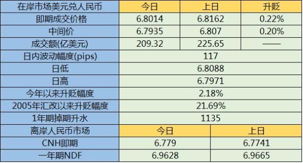 美元加息适合买外汇吗？外汇财经数据相关新闻