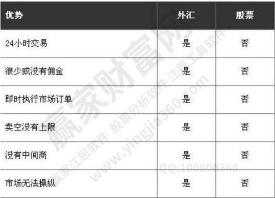 外汇入金和出金要多少费用？炒外汇最高入金多少钱