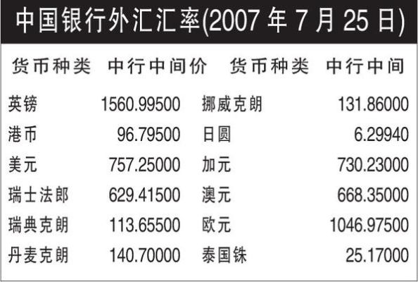 在中国哪些银行可以兑换外币？在哪里可以换外汇呀