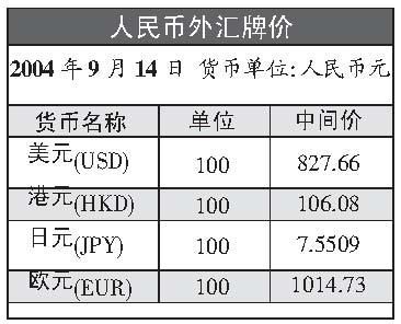 中国人民银行人民币外汇牌价？7月1号外汇政策