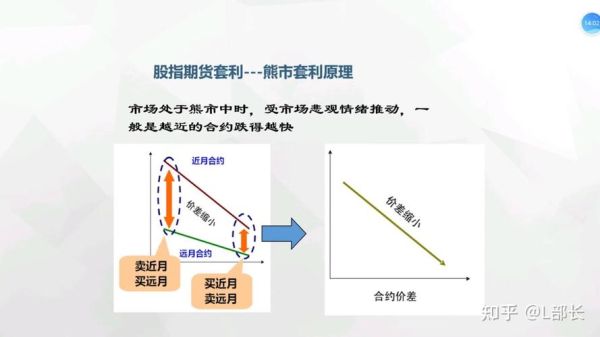 为什么说抵补套利是套期保值？多头 套期保值 外汇