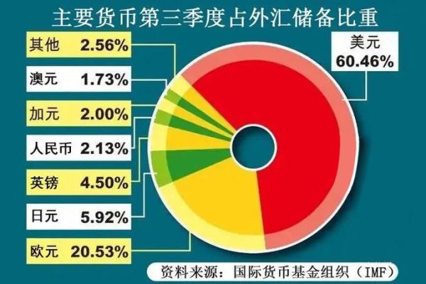 外汇储备过多为什么会使本币形成升值压力？货币贬值与外汇储备