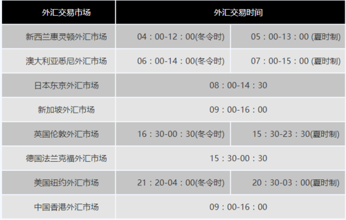 外汇周一什么时间开盘？外汇周一什么时间开盘？今日外汇开盘时间