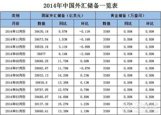 外汇储备去了哪里？每月外汇储备公布时间