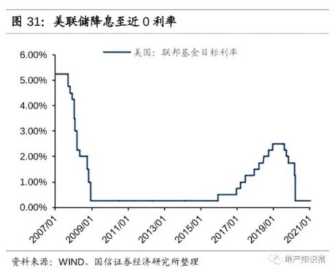 美联储加息0.25%是年利率，还是隔夜利率？美联储加息对美国外汇