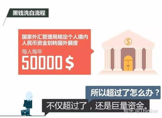 跨境资金运营规定？外汇 洗钱 审查