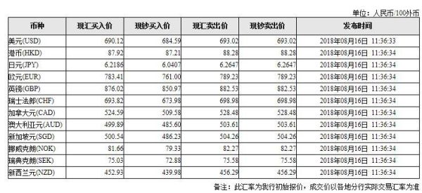 工行外汇牌价实时查询？外汇国际实时行情