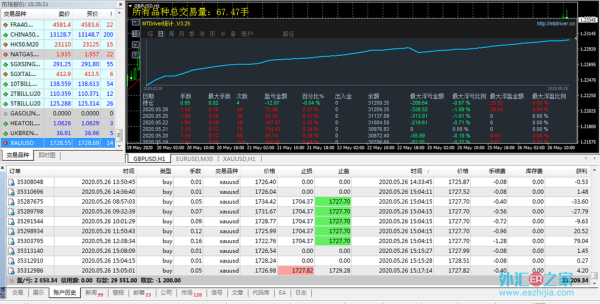 外汇获利是怎么计算？外汇欧美行情5.26