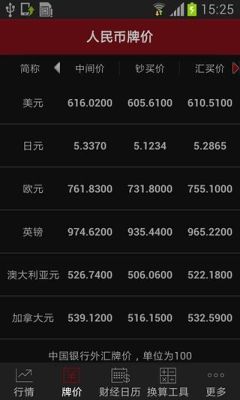 炒外汇有哪些外汇app？外汇实时行情线图软件