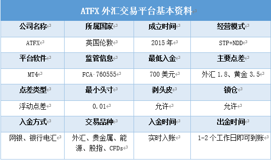 atfx外汇平台交易资金安全吗？外汇是不安全