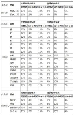 保证金炒汇持仓比例多少合适？外汇占用多少保证金