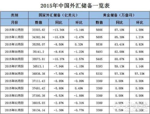 外汇储备金是什么意思？中国外汇储备金