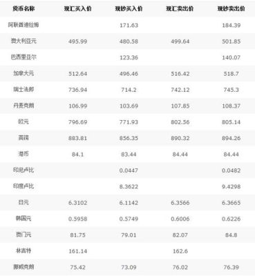 如何查询中国银行实时外汇牌价？最新外汇实时牌价