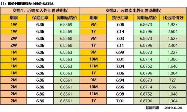 近期汇率和远期汇率什么意思？远期外汇损益