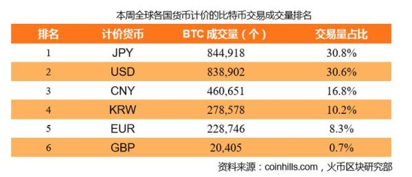 whhl是什么缩写？渡边太太炒外汇 书籍