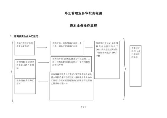 办理外汇的流程是怎样的？办外汇