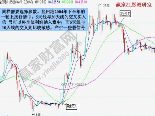 顾比均线交易系统？外汇常用均线组合