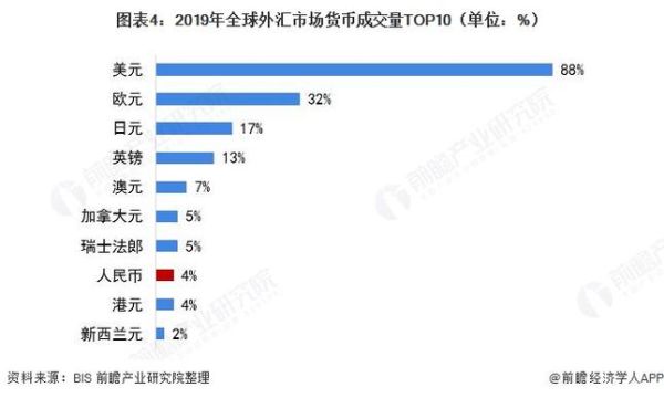 全世界石油结算货币比例？欧盟外汇美元转人民币