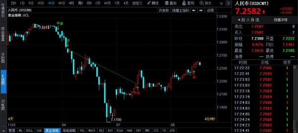 外汇与黄金之间到底有什么关系？外汇黄金实时行情最新