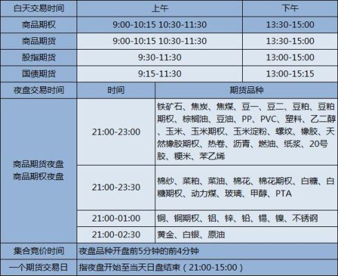 外汇期货交易时间是什么时候，外汇期货交易时间是24小时吗？我国推出外汇期货交易