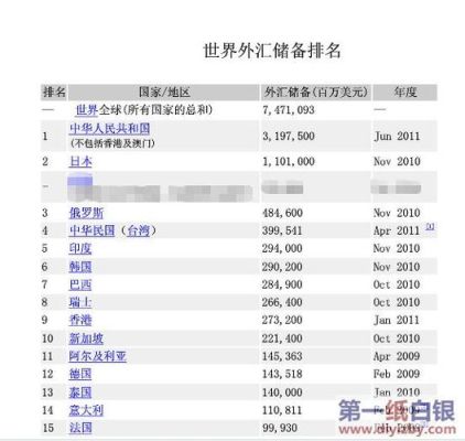 2020国际货币排名？2018年外汇排行