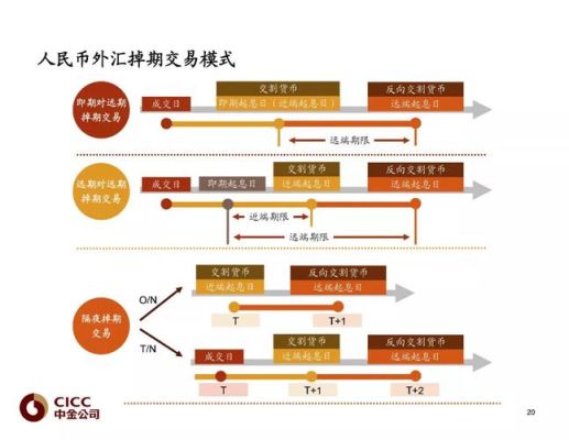 外汇交易属于衍生品么？外汇交易方法组合