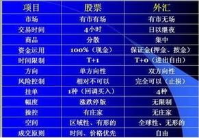 外汇属于证券吗，证券公司能炒外汇吗？外汇和股票的联系