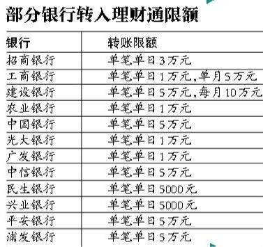 各个银行转账限额标准？境内外汇款额度