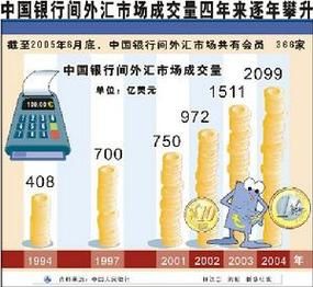 银行间外汇市场的参与主体有哪些？中国外汇市场准则下载