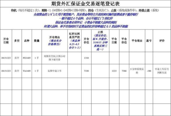 外汇保证金怎么计算？外汇资金交易保证金