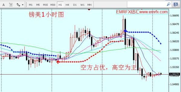 y和fx有什么区别？外汇y2是什么