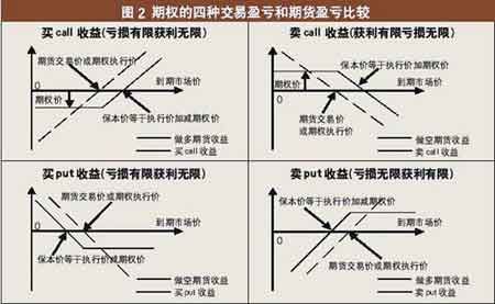 期权交易全过程详细讲解？外汇 卖出期权