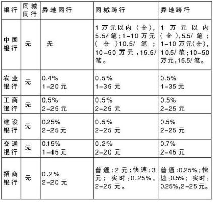 请问一下在工行境外汇款的手续费是多少？工行外汇收款手续费