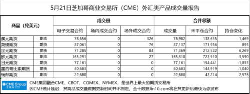 外汇交易买入和卖出有时间限制么？芝加哥外汇