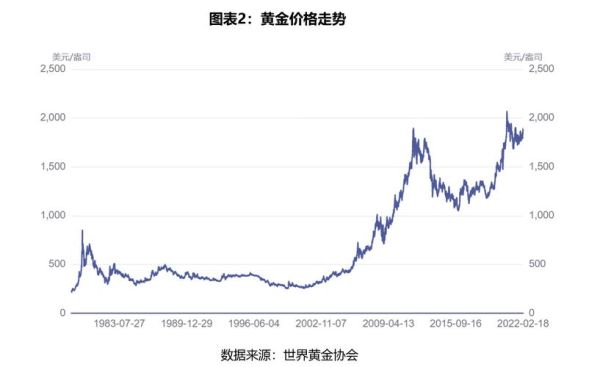 黄金价格多少钱一克和多少美元一盎司一样吗？怎么算的？今日外汇伦敦金行情