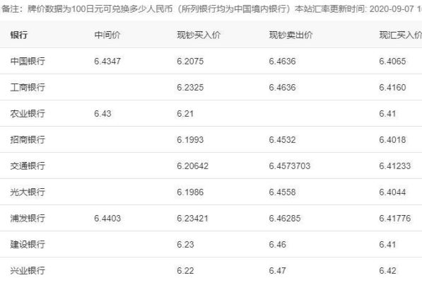 日元和人民币之间是怎么换算的？2018日元外汇