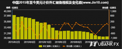 经常项目的外汇支出有哪些？天天外汇分析最全