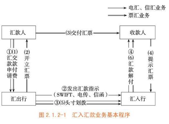 外汇支付流程？支付外汇怎么计算税金